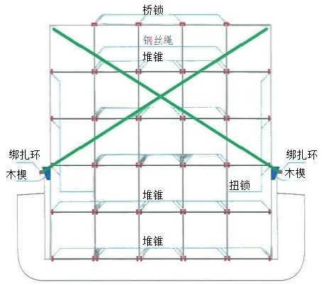 集装箱锁头安装图图片