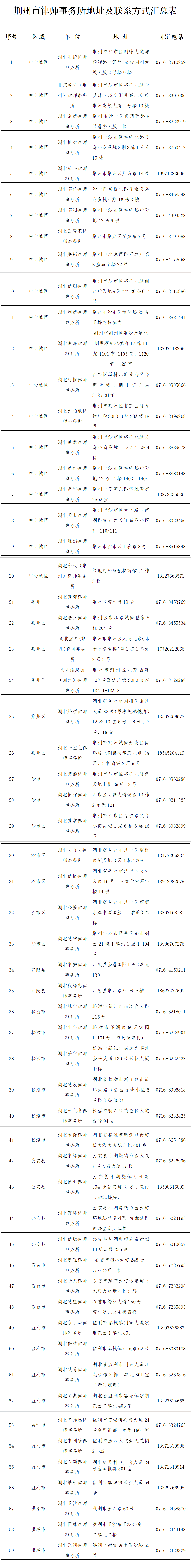 下周一,全市法律咨询免费!具体名单