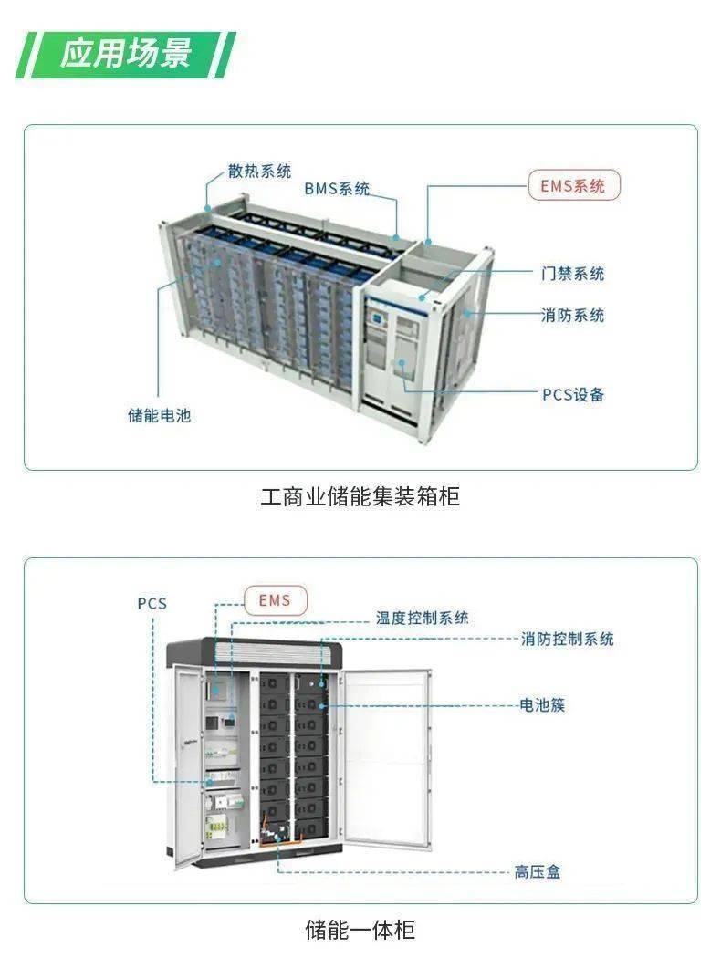 集装箱柜号跟踪图片