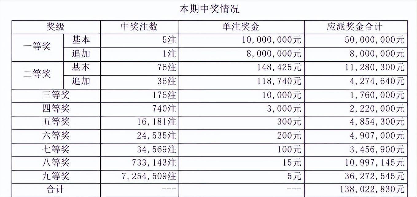 大乐透200期图基本图片