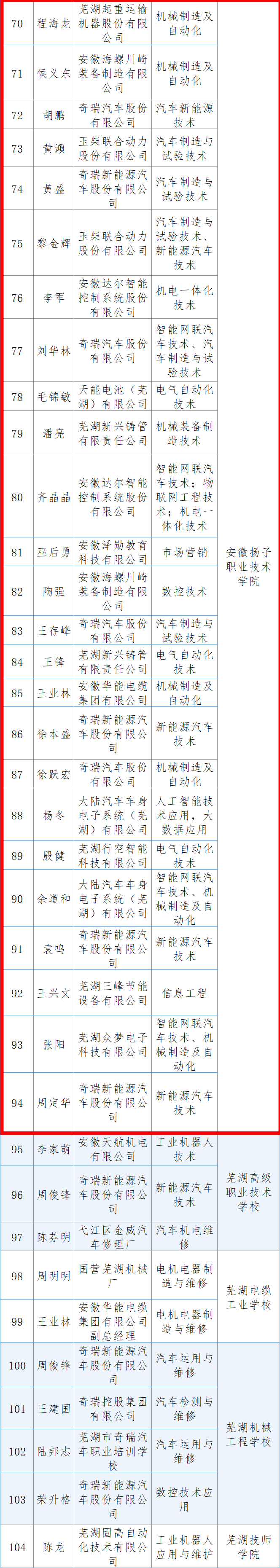 湘南学院教授名单表图片