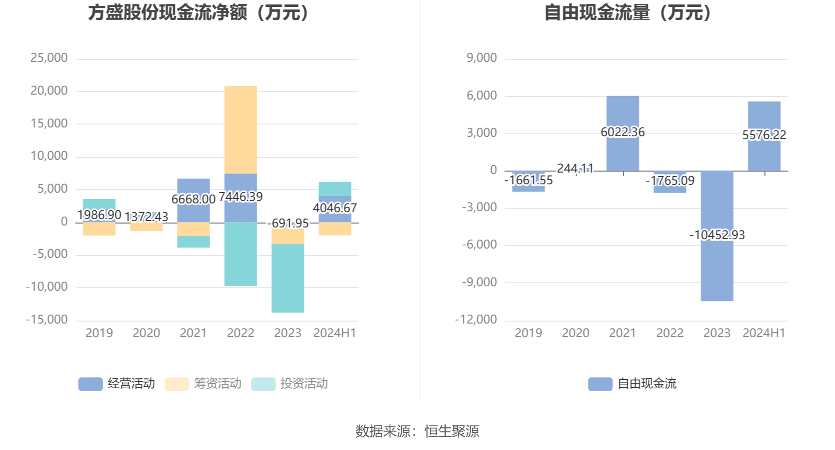 净利润增长率图片