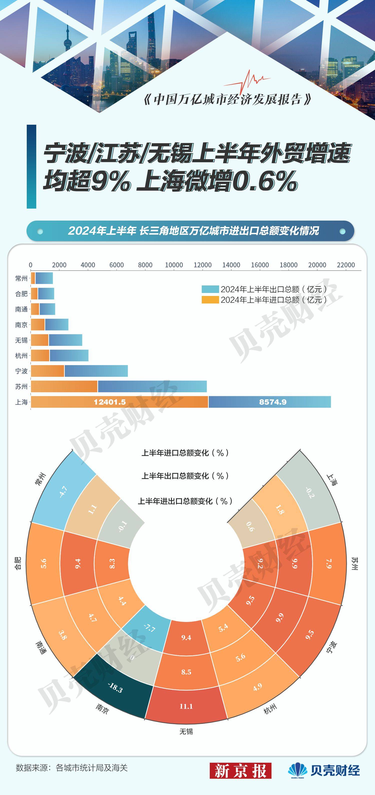 🌸【7777788888一肖一码】🌸_数字时代，全球城市文明如何演变？深圳发布重磅报告