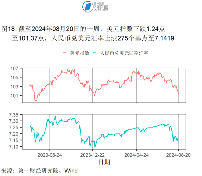 美团：澳门一肖一码100-上半年中国百城新房和二手房价格累计“一涨一跌”