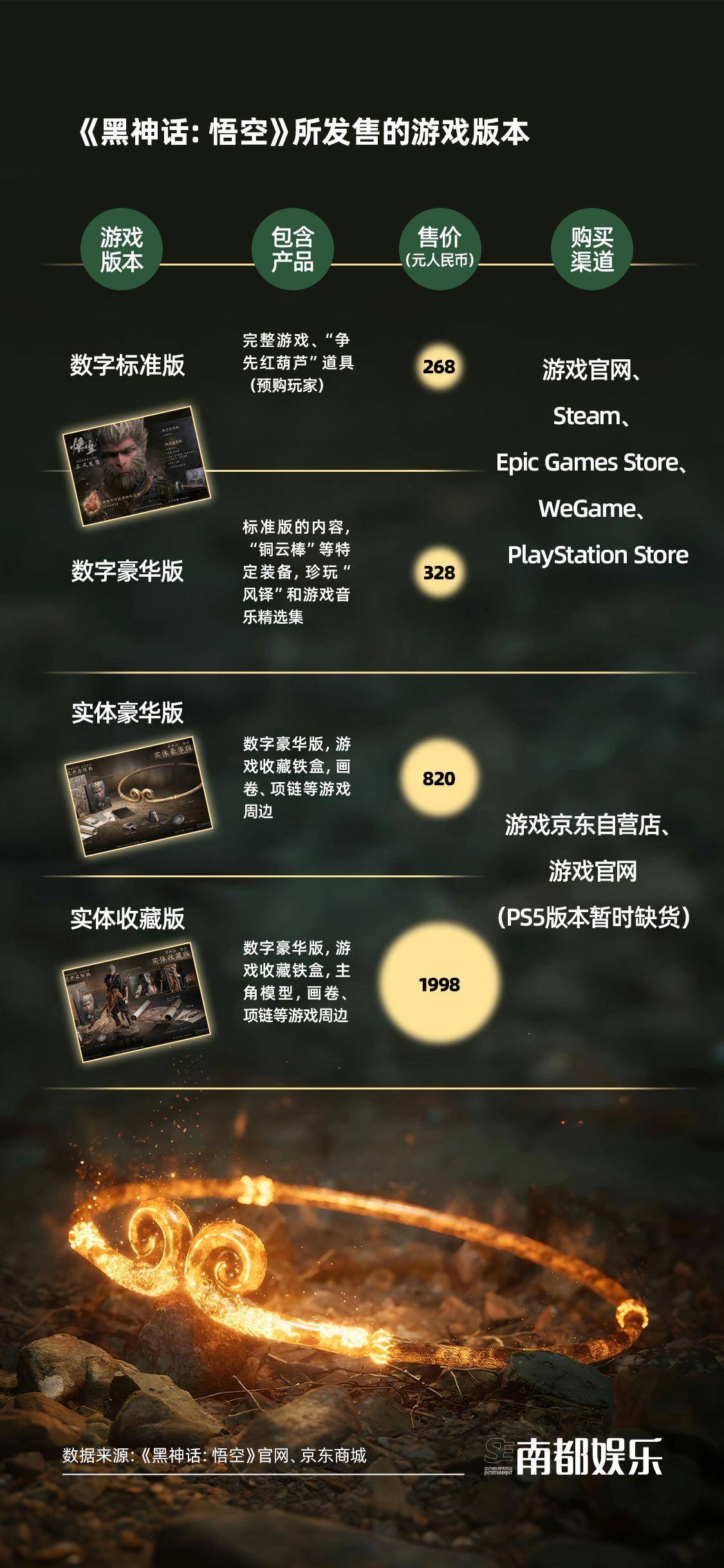 从销量、游戏体验到股价，数看《黑神话：悟空》火爆背后_搜狐网