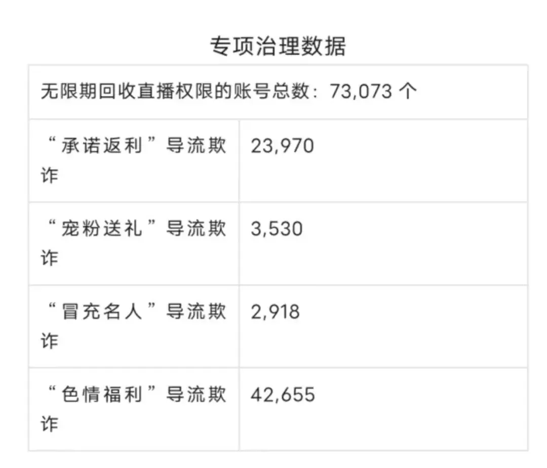 购买直播账号管辖权