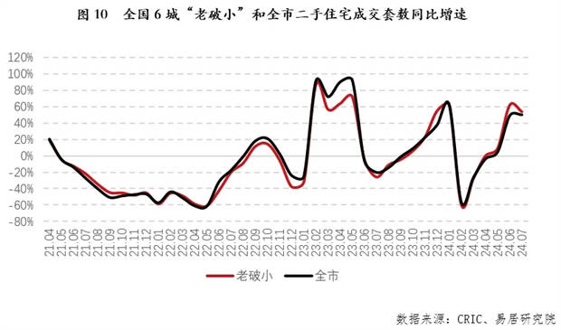 抖音：澳门小马哥一肖一码100%精准-​这个小区，新房比二手房单价便宜2000多！