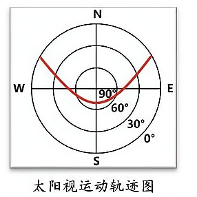 十字坐标图图表图片