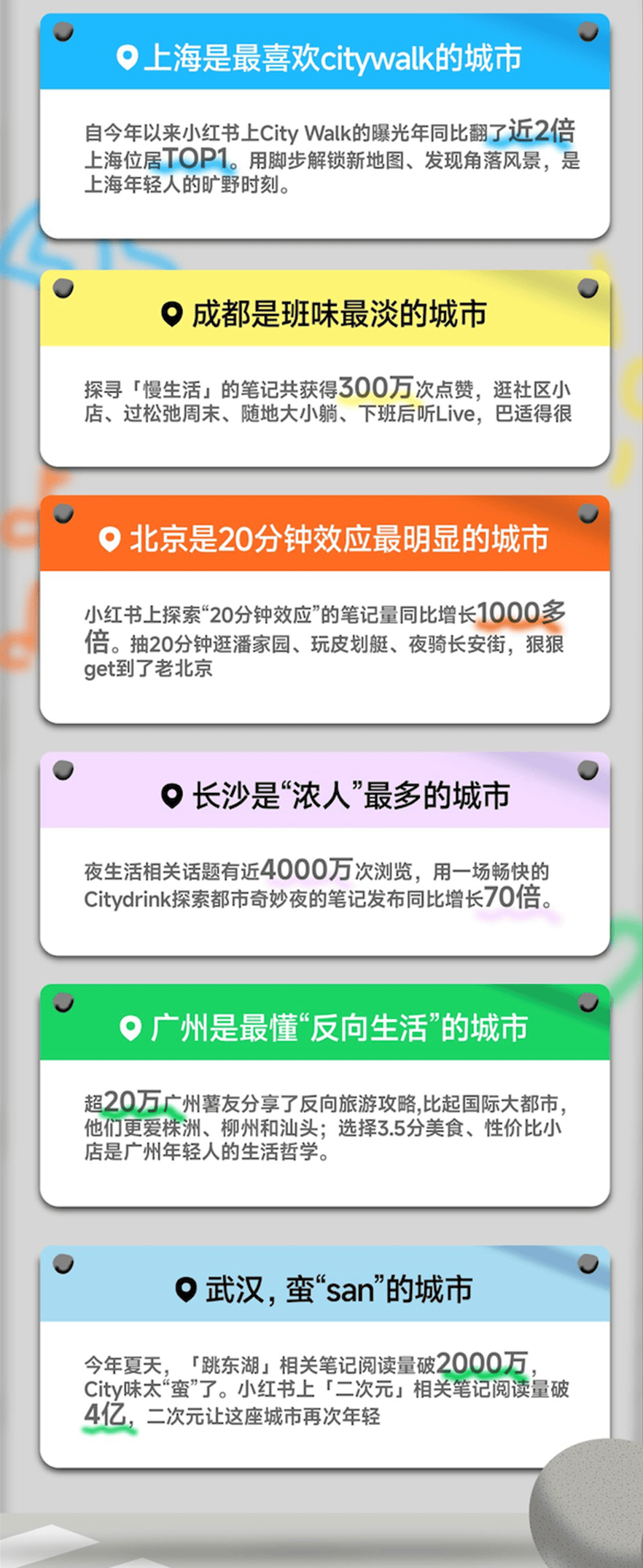 经济参考报:2023年澳门六开彩开奖结果-城市：广元：将海绵城市建设作为提升城市韧性的重要举措