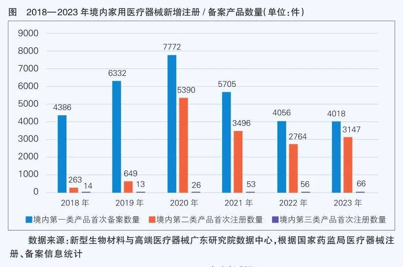 我国家用医疗器械贝斯特官网登录3344市场发展现状分析