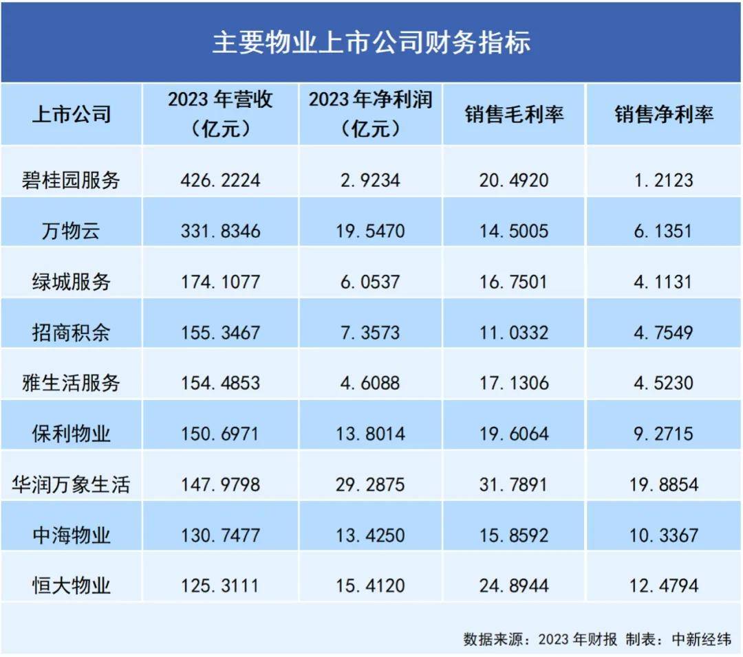 物业企业业绩是什么(物业企业业绩是什么意思)