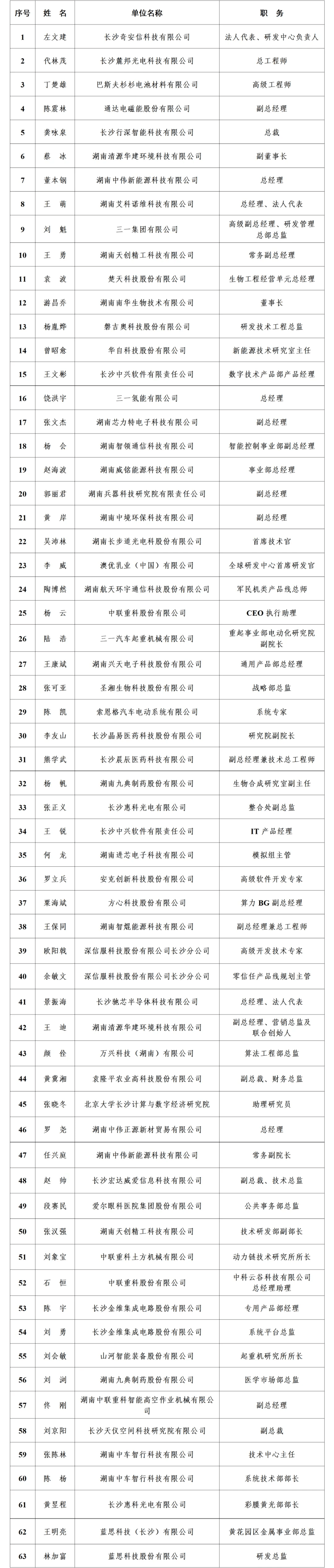 名单公示!事关长沙高精尖人才