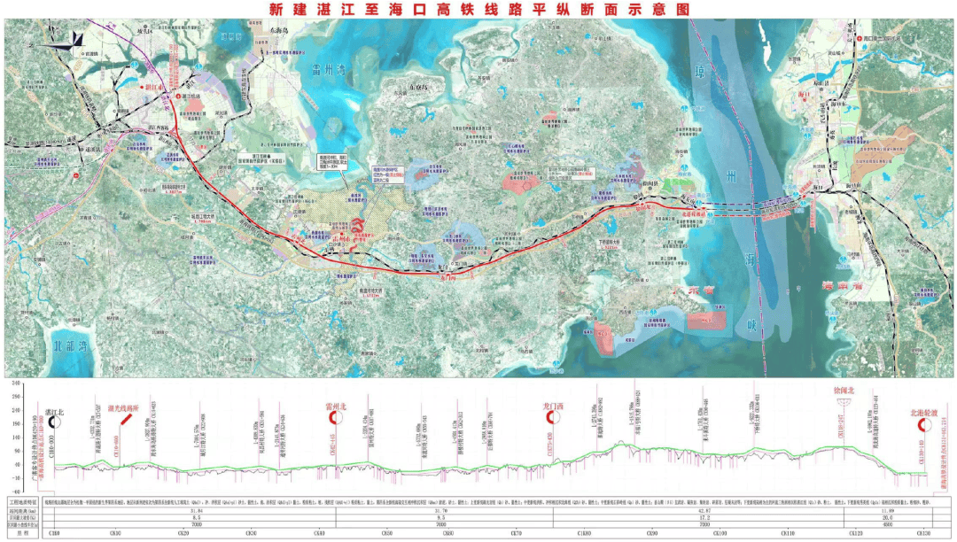 湛海高铁线路北起广东省湛江市,向南经雷州,徐闻,海安至海南省海口市