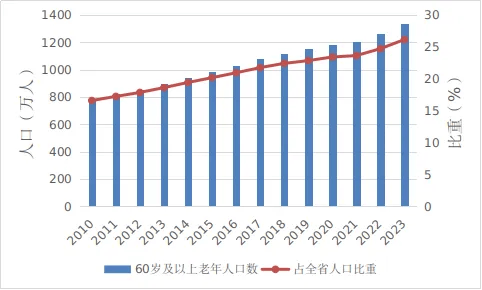 2024年余姚常住人口_慈溪余姚真是强,发达的县级市,跨越式发展的慈溪市与余姚