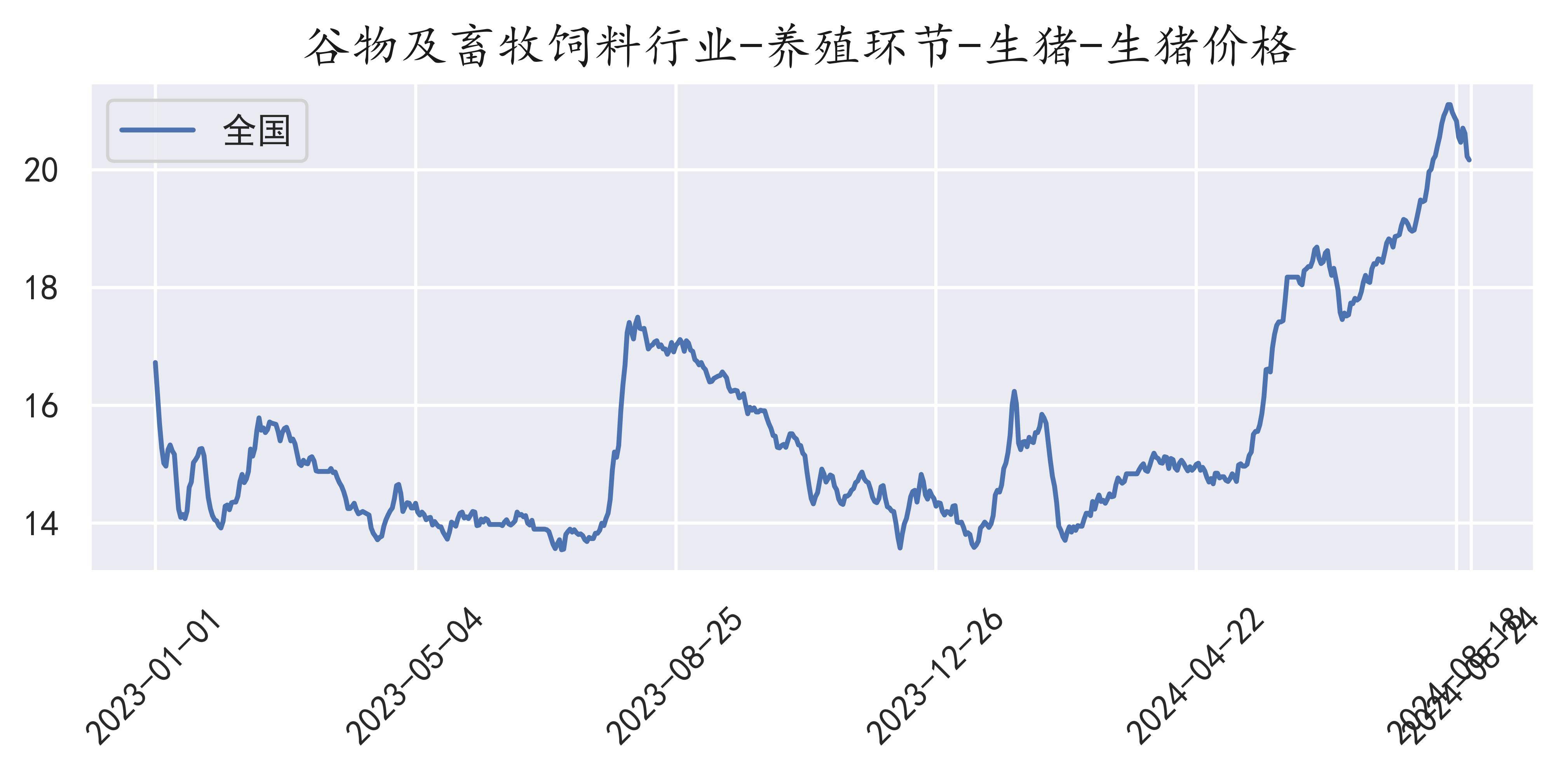 中国财经新闻每日财经报道生猪(财经新闻2021年每日财经报道)