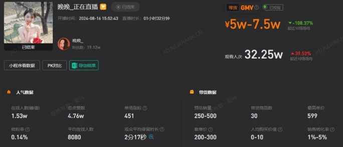 没想到这么惨,早期网红晚晚,一场直播卖不到10万_网友_林瀚_晚学