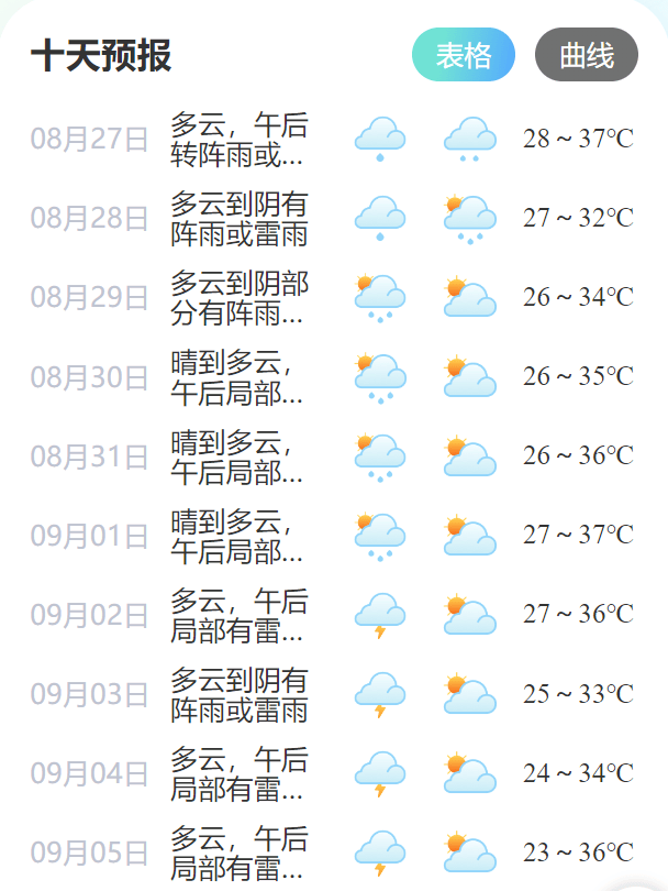 延安天气预报一周天气图片