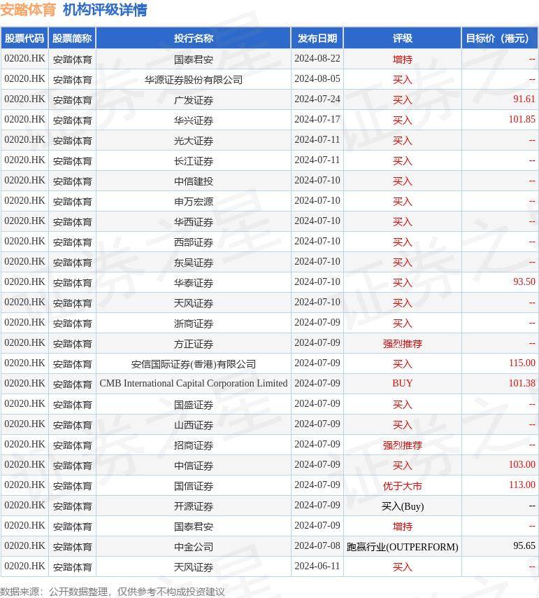 安踏股票代码图片