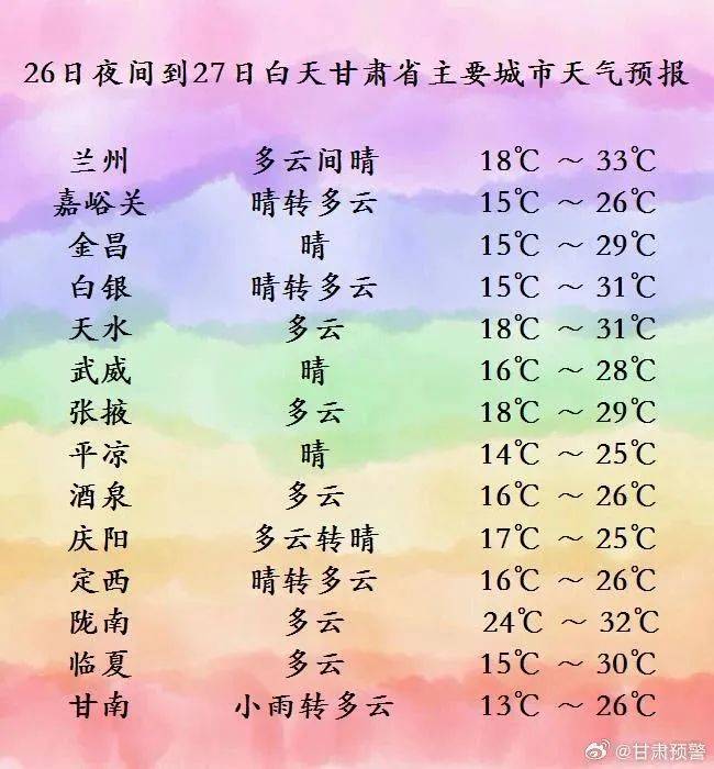 洮南市天气预报15天马上知