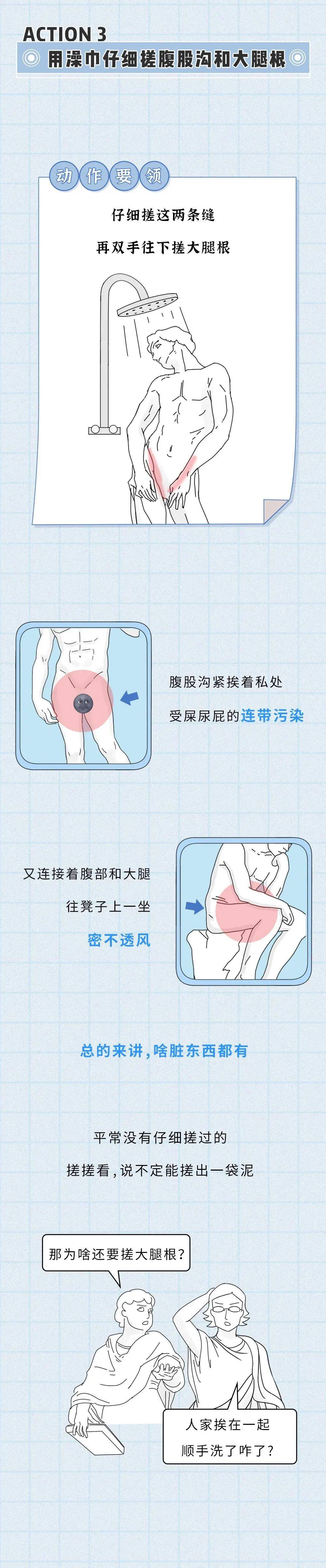 艾滋病腹股沟照片图片