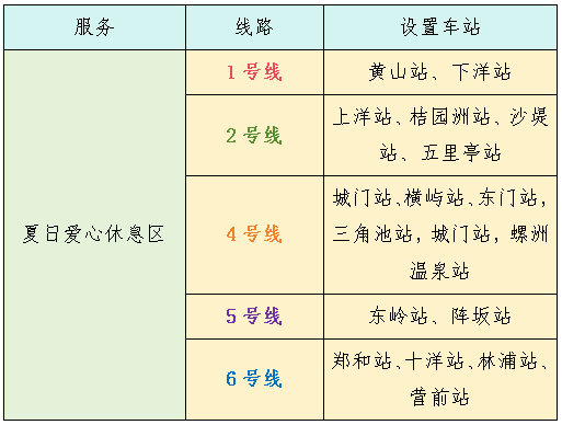 福州地铁这些"增值"服务,你知道吗?