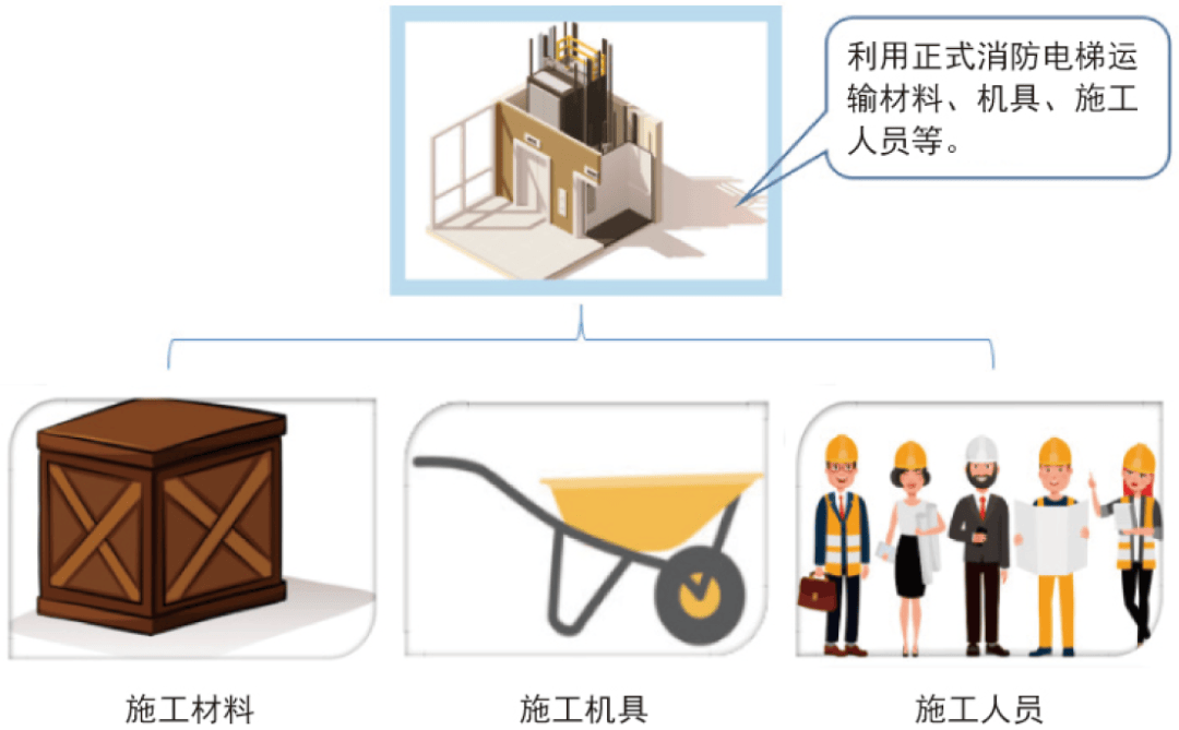 住建部推荐 施工现场八项永临结合