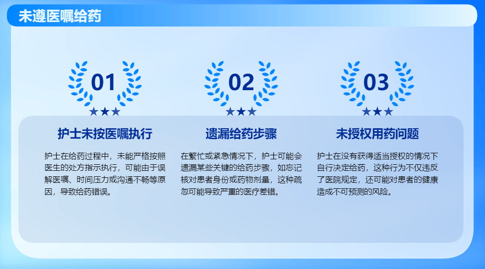 【ppt】护士给药错误补救对策