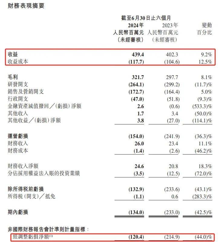 🌸南国今报【新澳门精准资料大全管家婆料】_乐华娱乐（02306.HK）7月4日收盘跌1.54%