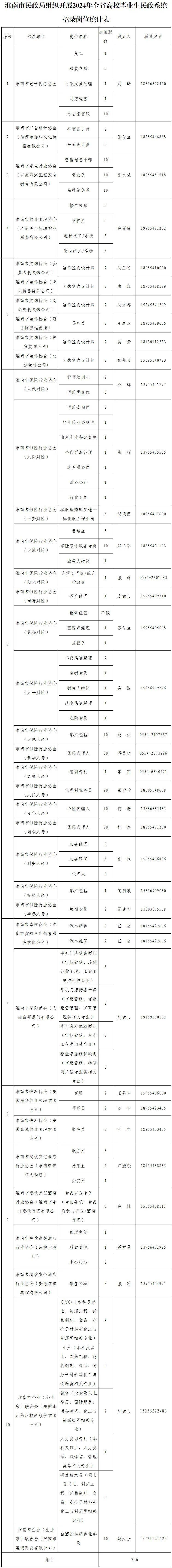 0554—6644431联系电话:市民政局联系人:王灿为深入贯彻落实党中央
