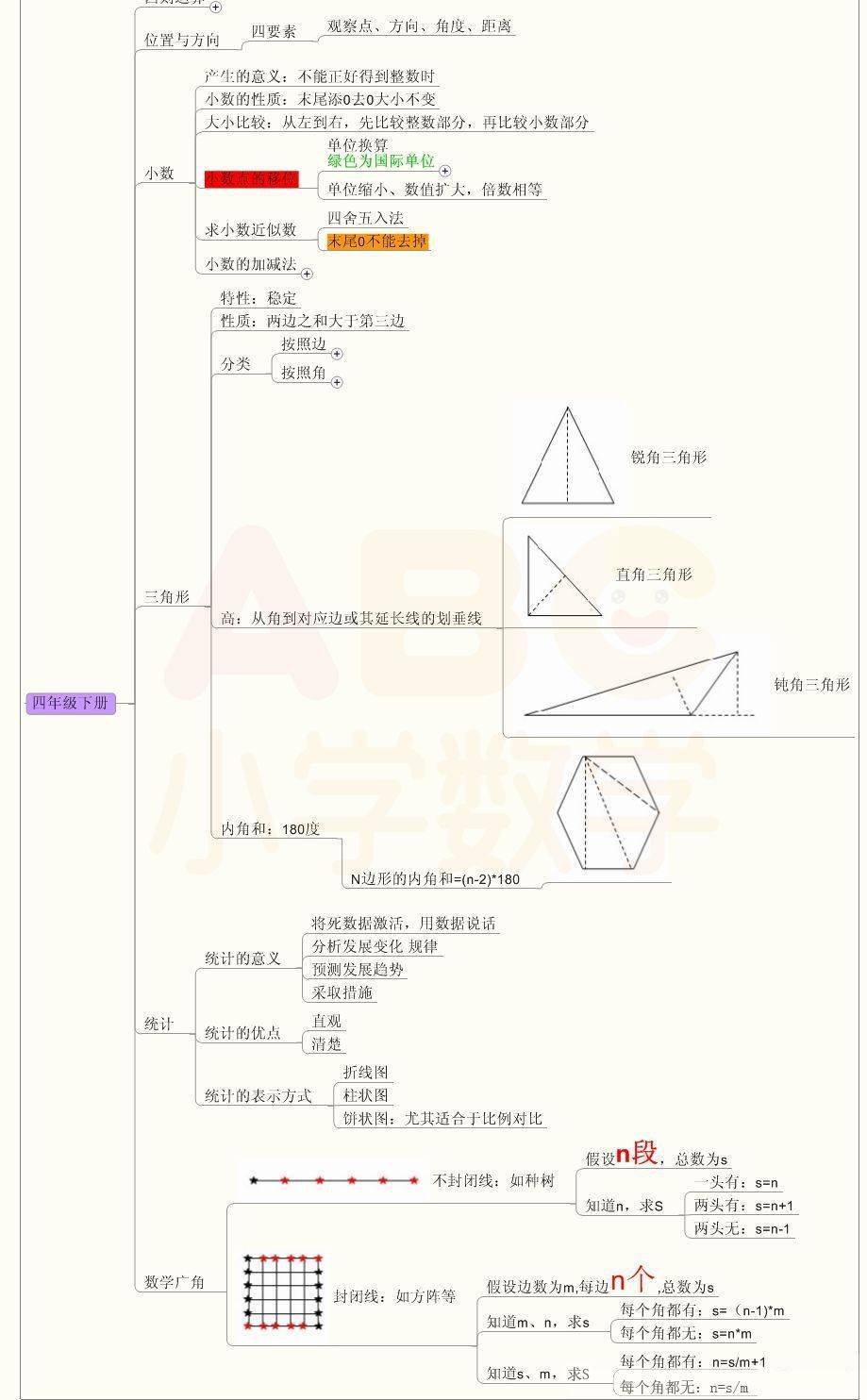 1~6年级数学分类思维导图