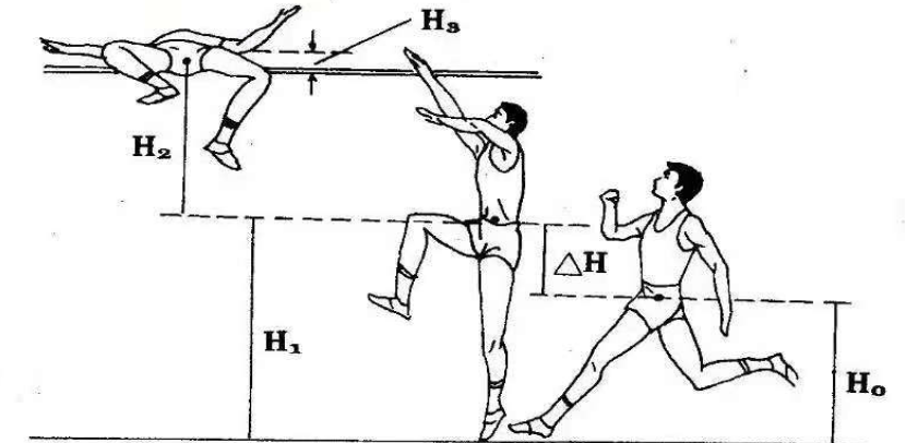 走步式跳远分解动作图图片