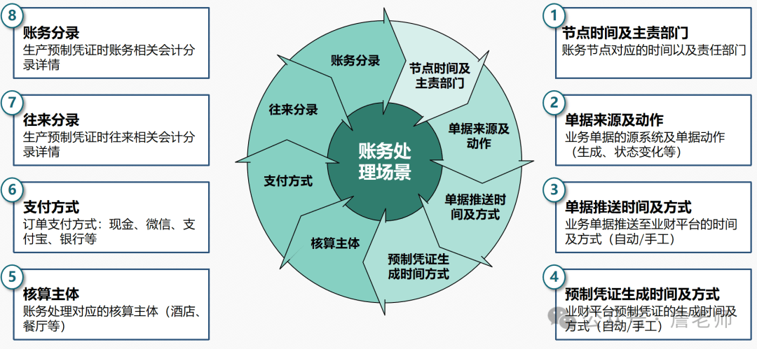 欧亚体育注册什么领域方向的产品经理既有前景又能做的长久(图8)