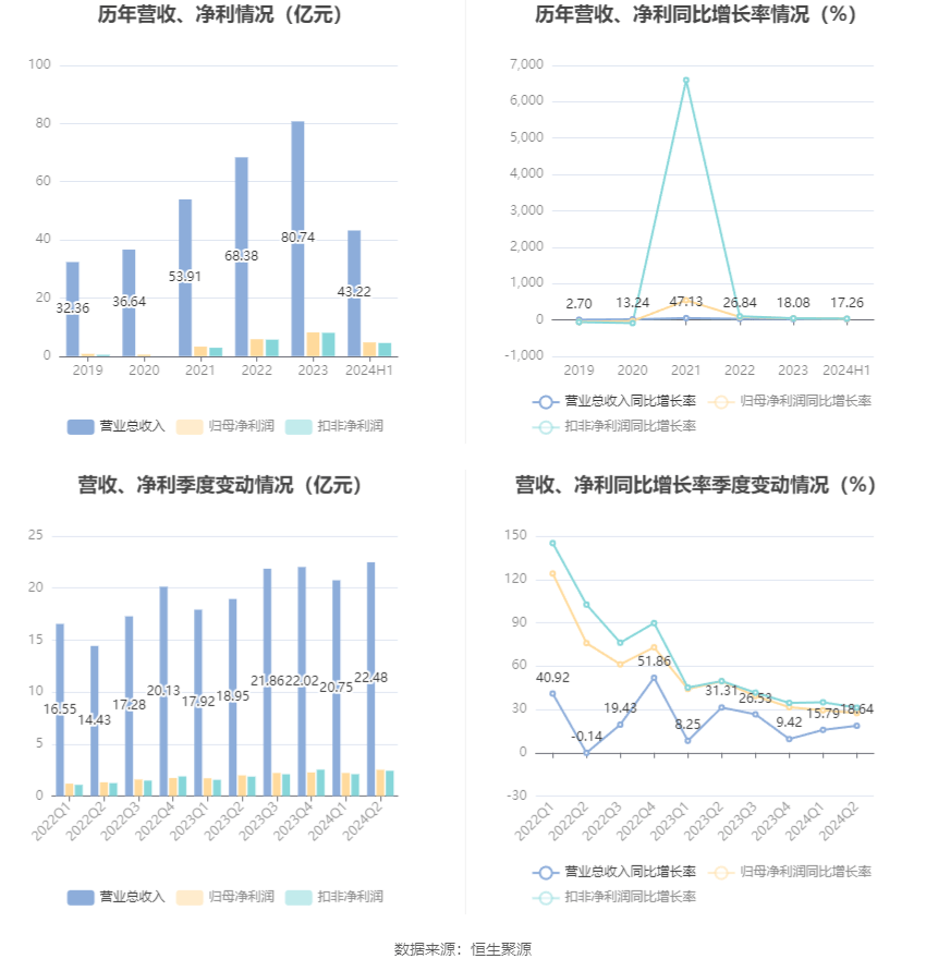 双环传动创始人图片