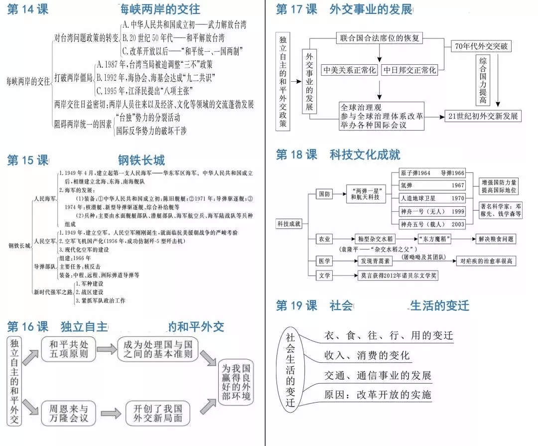 抢椅子思维导图图片