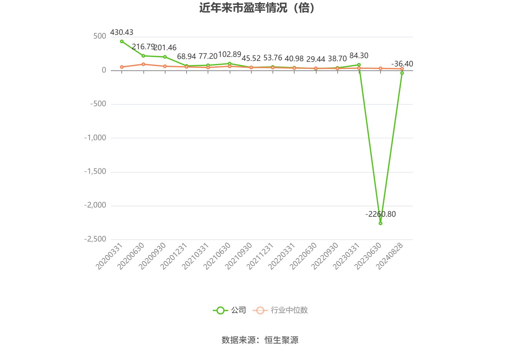 🌸东莞+【管家婆澳门一肖一码100精准2023】|养老产业板块6月27日跌0.7%，信隆健康领跌，主力资金净流出5.5亿元  第2张