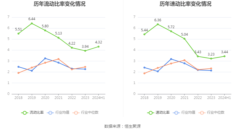 黄山旅游:2024年上半年净利润1.32亿元 同比下降34.10%