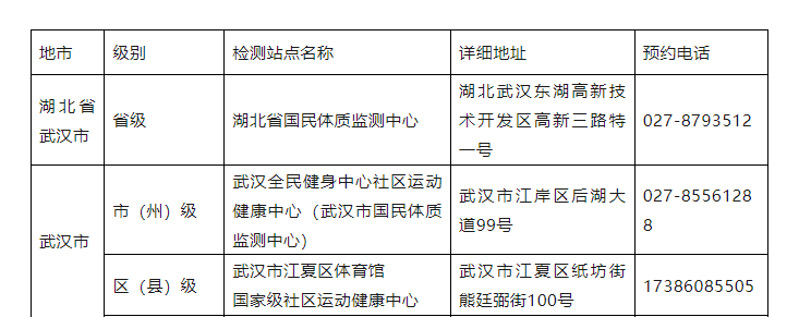 🌸中国质量新闻网 【2024澳门免费精准资料】|武汉光谷南大健康产业园“江夏之星”封顶  第2张