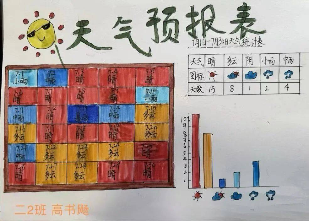 天气预报复式统计表图片