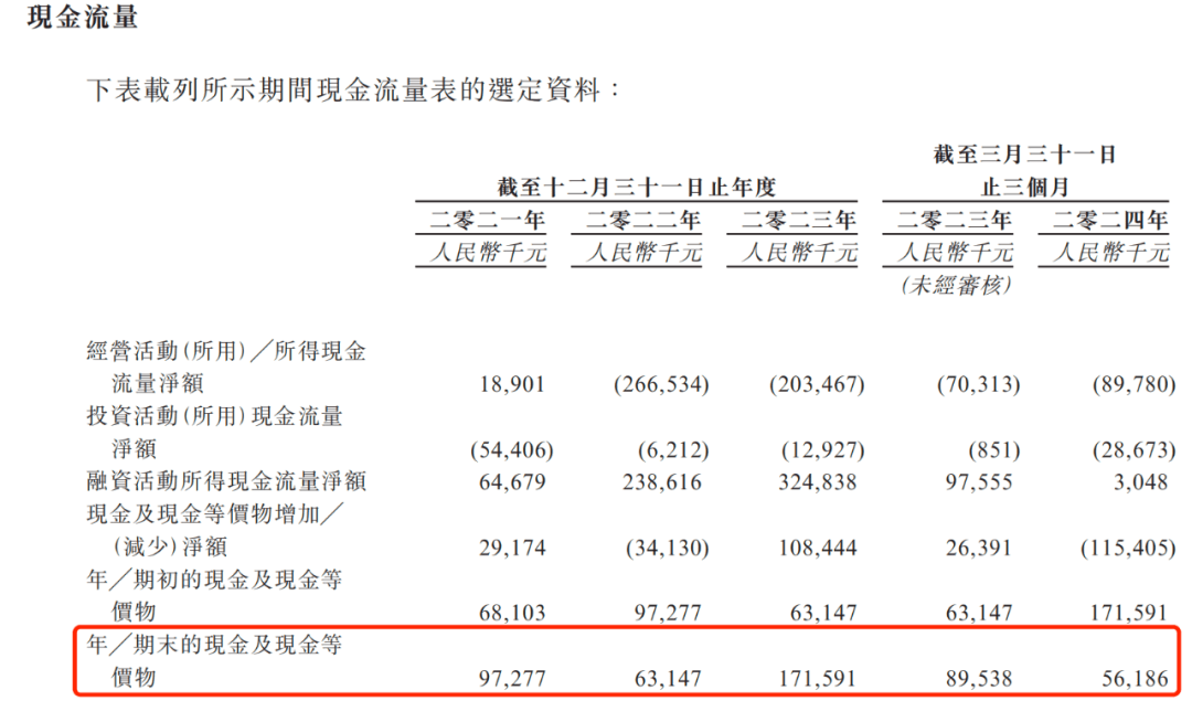 看齐新闻🌸新澳精准资料免费提供🌸|拟IPO企业如何提质？全面“体检”，价值释放 | IPO撤单观察⑥