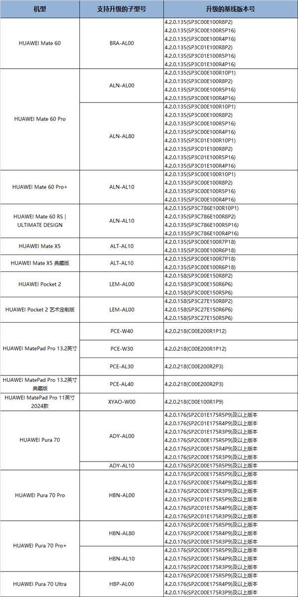 next beta版用户招募启动支持pura 70等16款机型