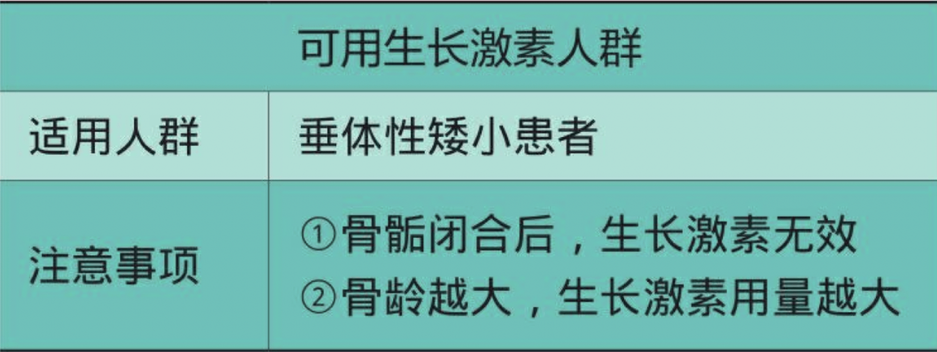 运动前后生长激素对照图片