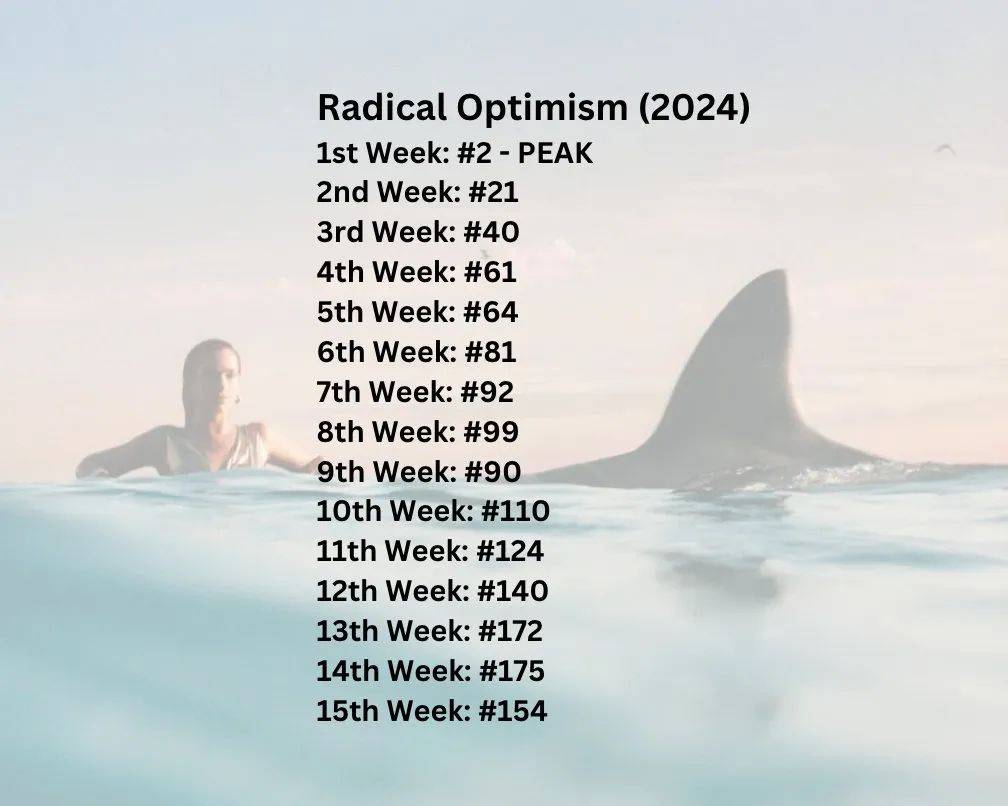 Dua Lipa 新专辑直接出榜了！_搜狐网