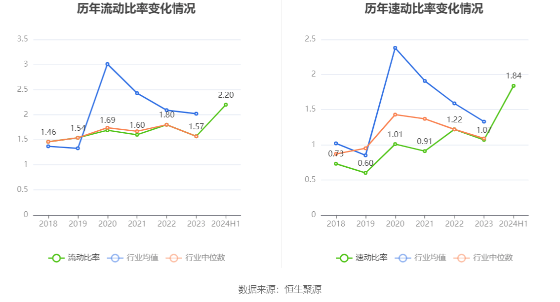 三只松鼠的融资情况_三只松鼠融资及风险控制