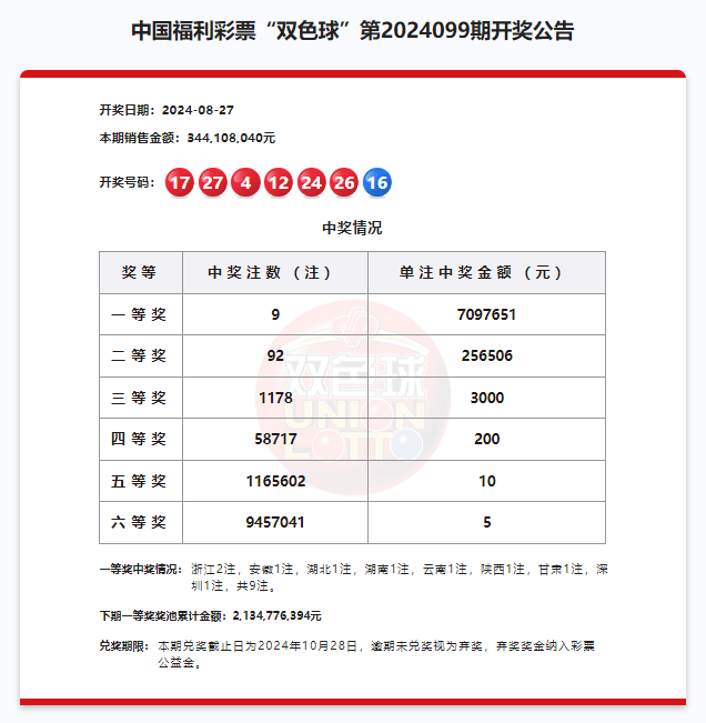 双色球9+3中奖彩票图图片