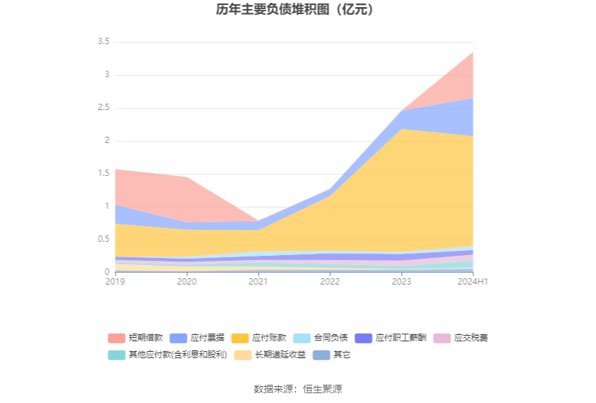 百龙创园:2024年上半年净利润同比增长31.24% 拟10派0.3元