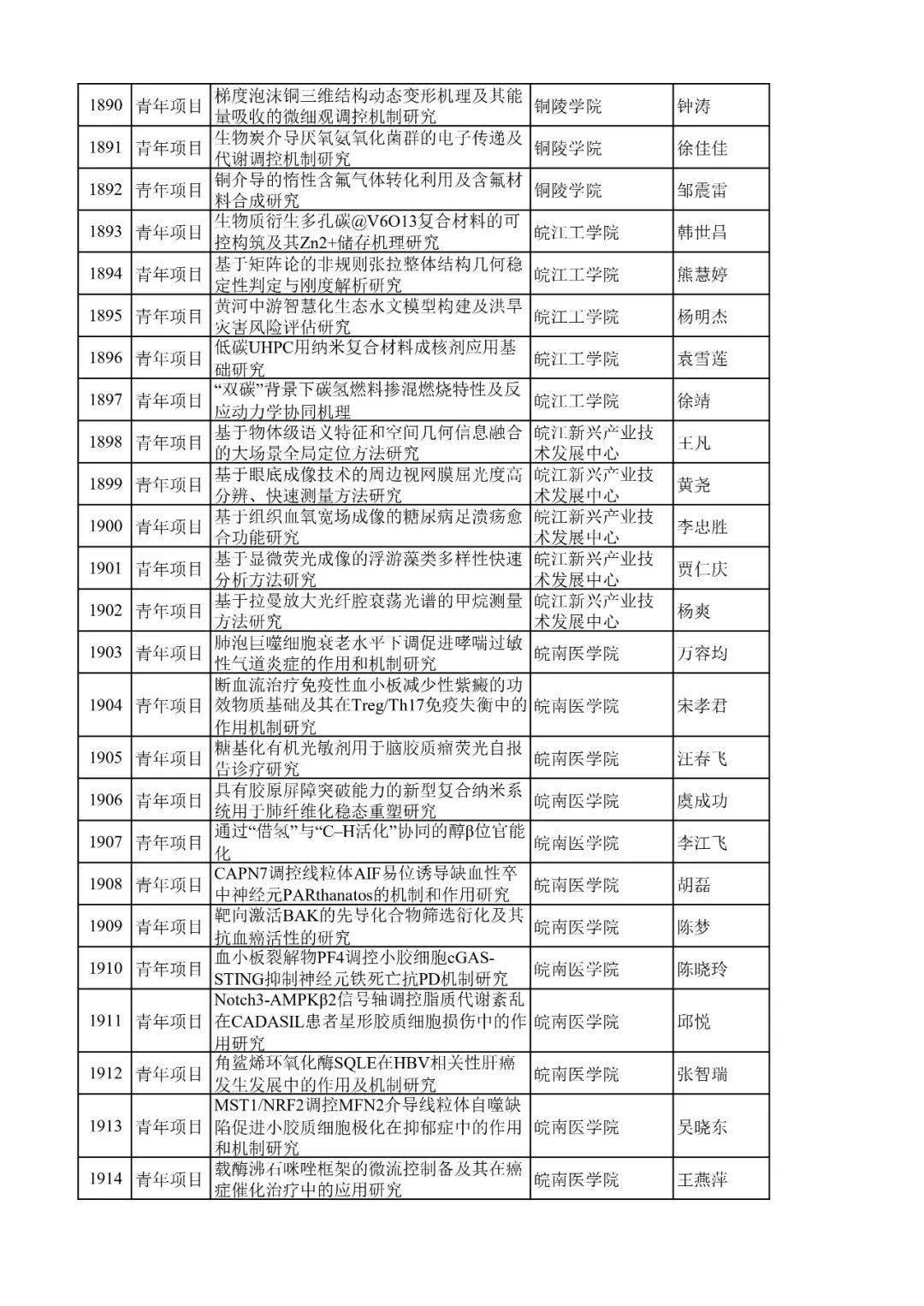 青年基金附件大小（青年基金附件大小要求） 青年基金附件巨细
（青年基金附件巨细
要求）《青年基金 附件》 基金动态