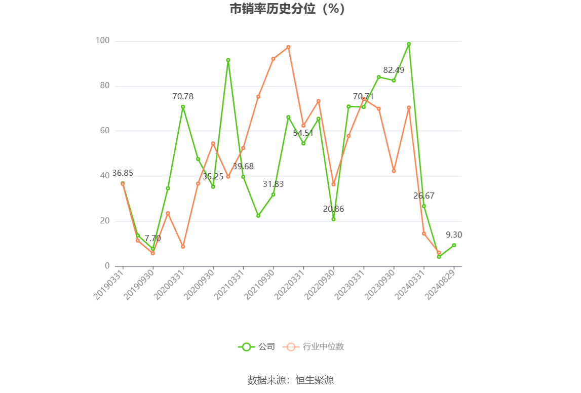 乐凯胶片:2024年上半年亏损318405万元