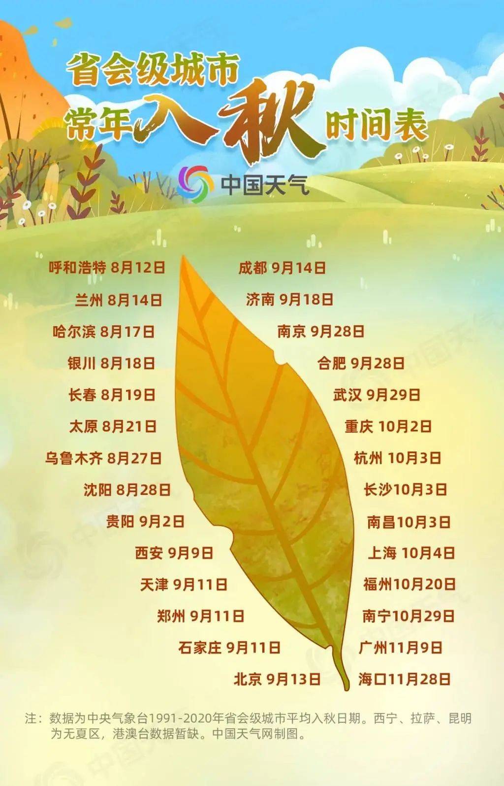 全国入秋进程图出炉,南宁入秋的时间是