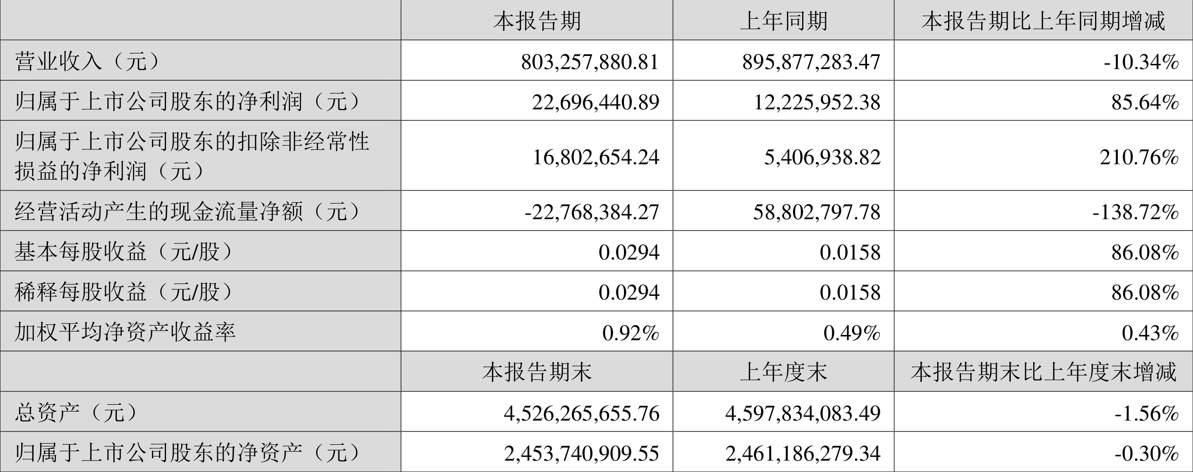 雪人股份最新消息图片