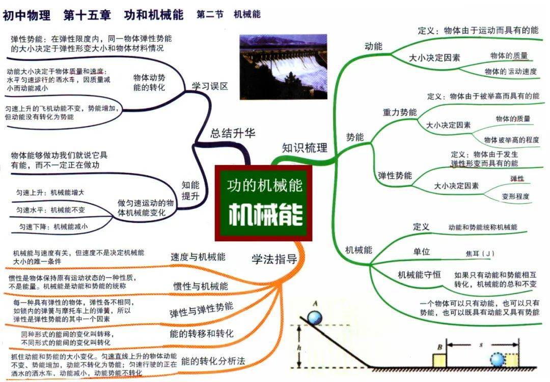 走进物理世界思维导图图片